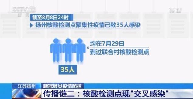本轮疫情或已形成传播双中心︰(本轮疫情或已形成传播双中心时间)-第3张图片