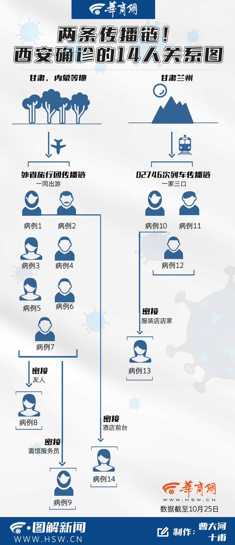 西安新增病例,西安新增病例详情公布-第2张图片