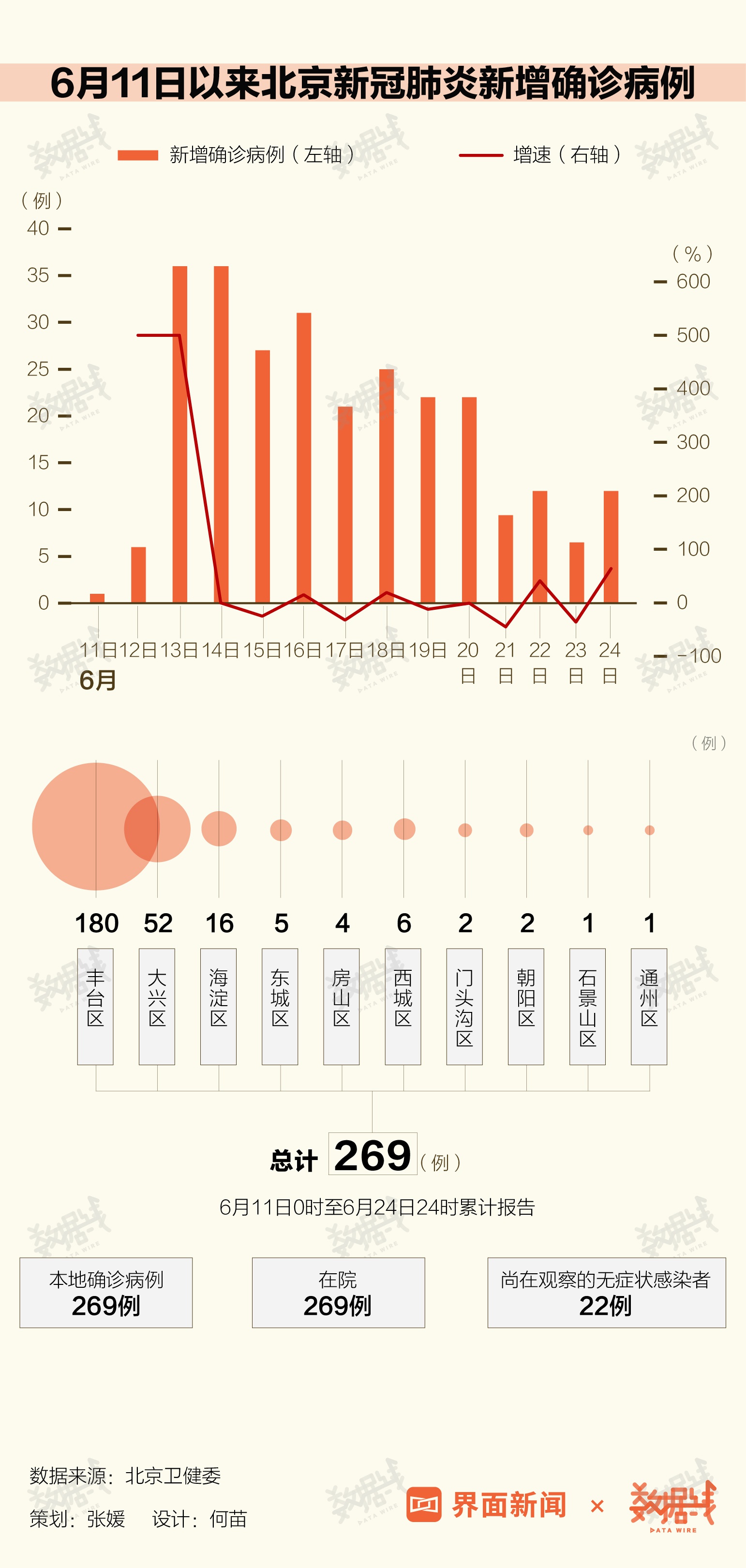 【北京疫情/北京疫情开始与结束的时间】-第3张图片