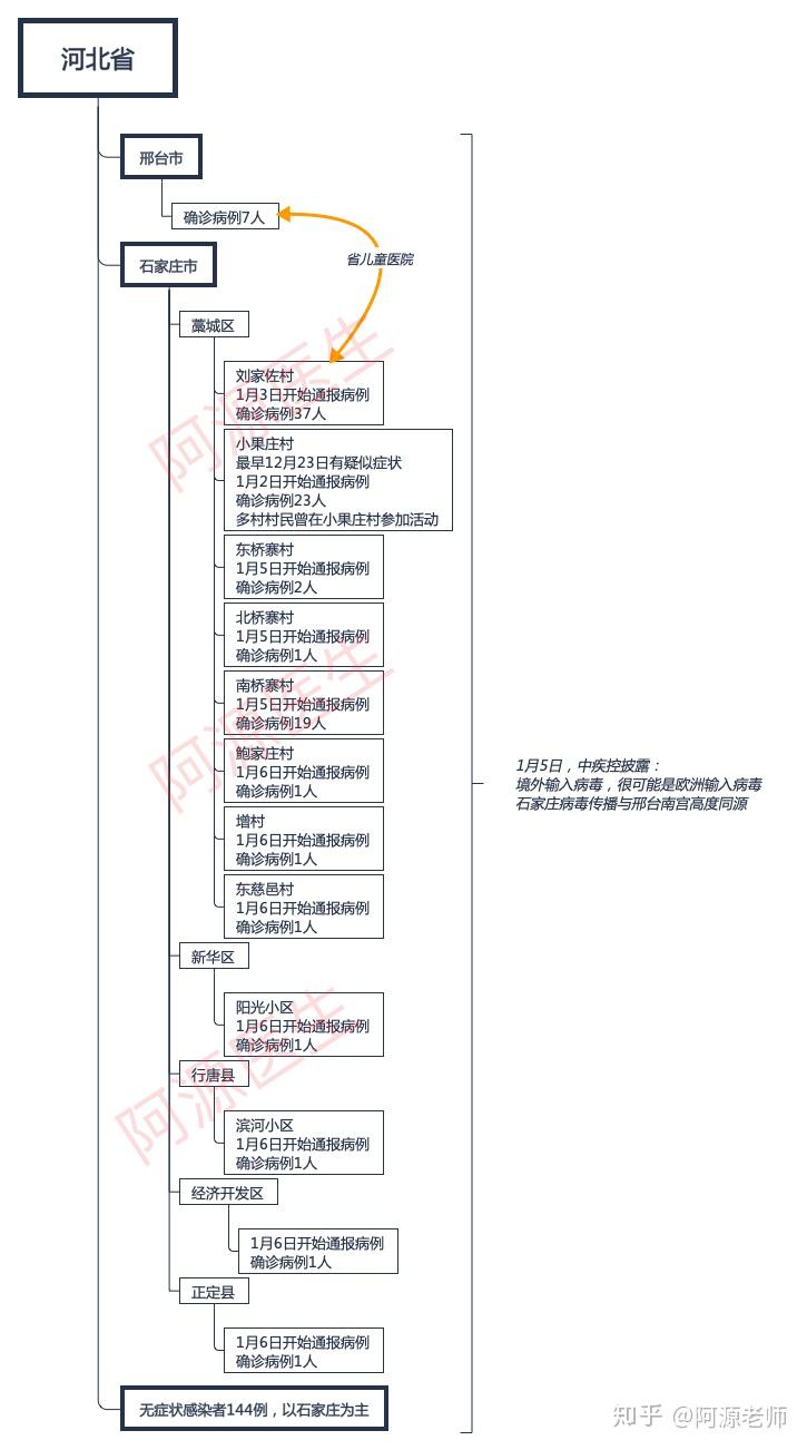 河北新增本土确诊51例︰(河北新增本土确诊病例33例轨迹)-第2张图片