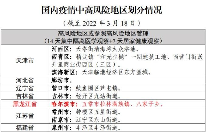 “陕西疫情最新报告	” 陕西疫情最新情况通报？-第2张图片