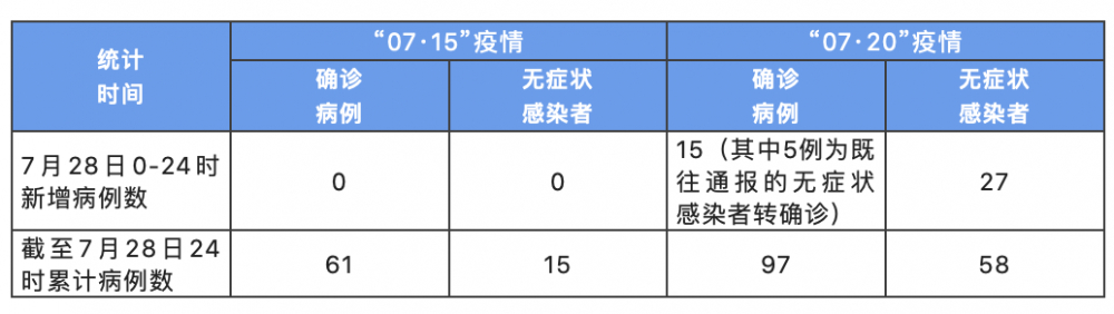 「陕西累计报告本土病例27例」〃2021年陕西本土病例-第1张图片