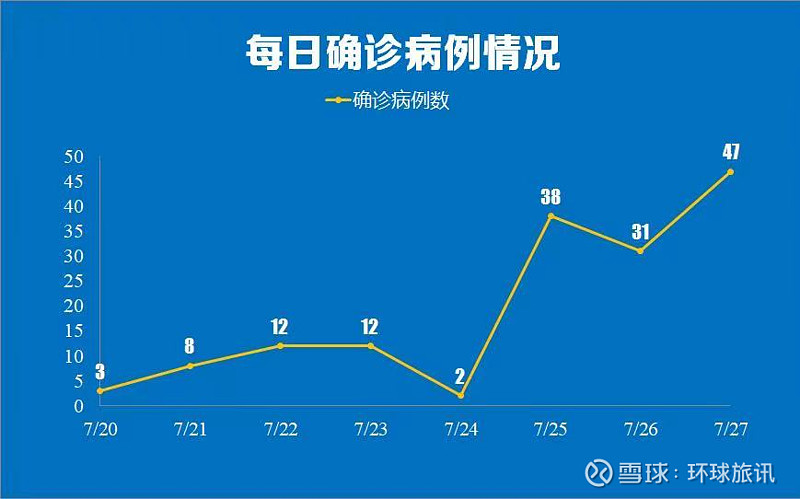 「陕西累计报告本土病例27例」〃2021年陕西本土病例-第3张图片