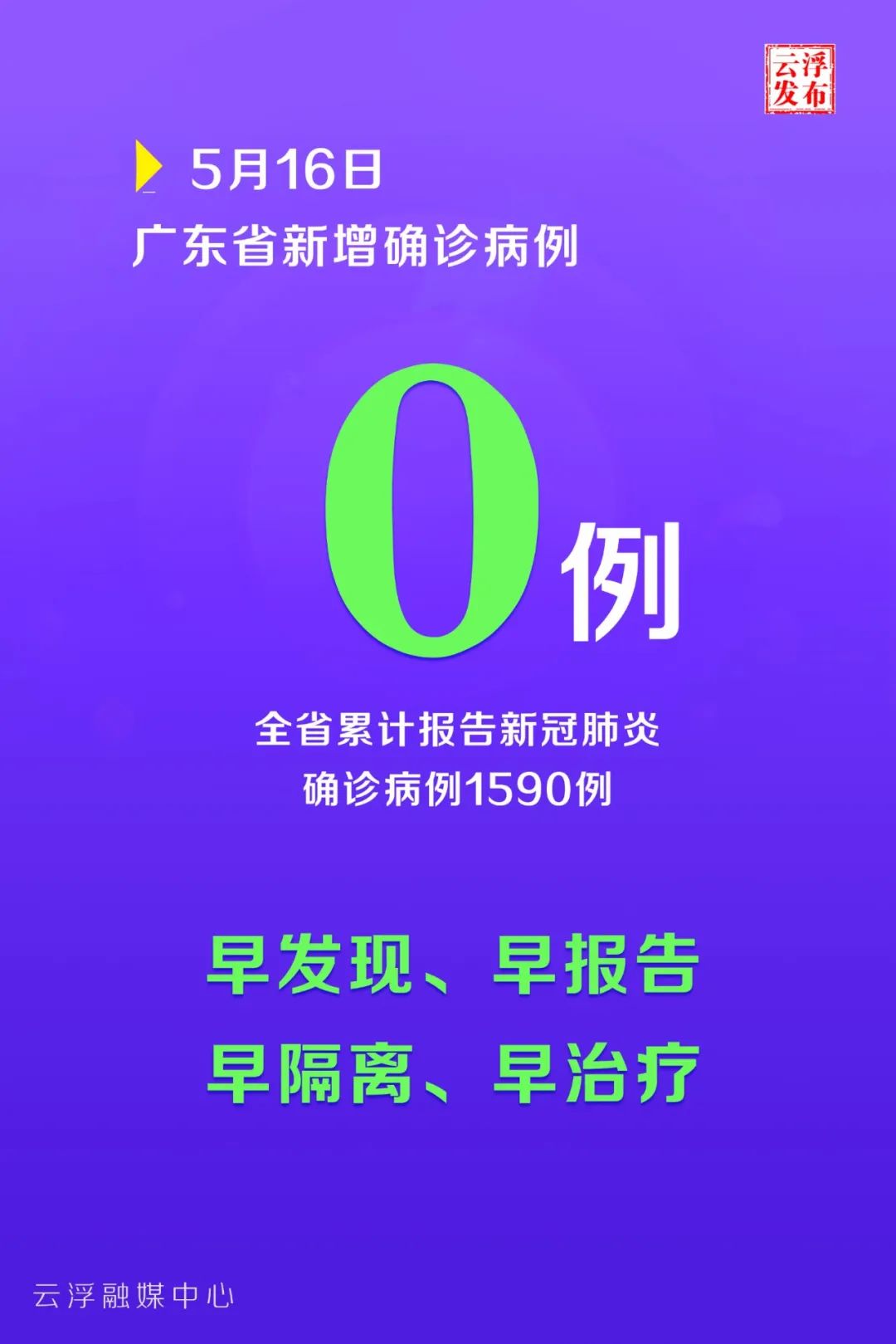 “保定新增本土无症状90例	” 保定新增确诊病例？-第2张图片