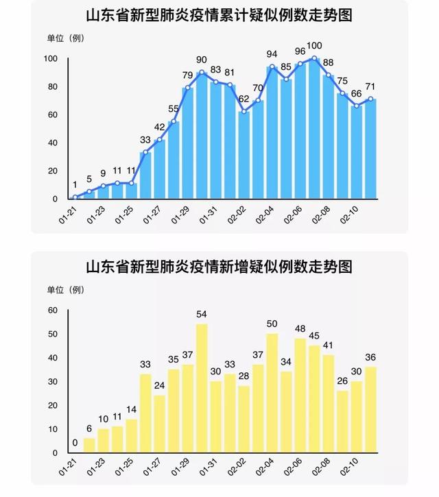 “保定新增本土无症状90例” 保定新增确诊病例？-第3张图片
