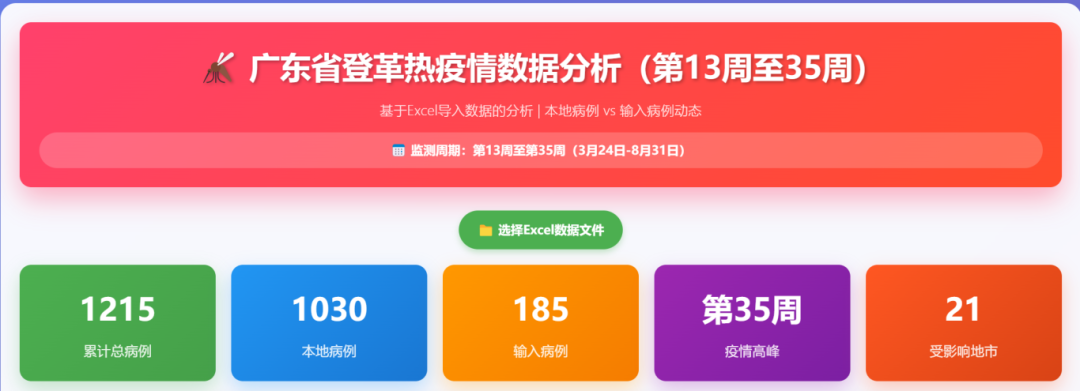 全国31省最新疫情-全国31省疫情最新消息?-第3张图片
