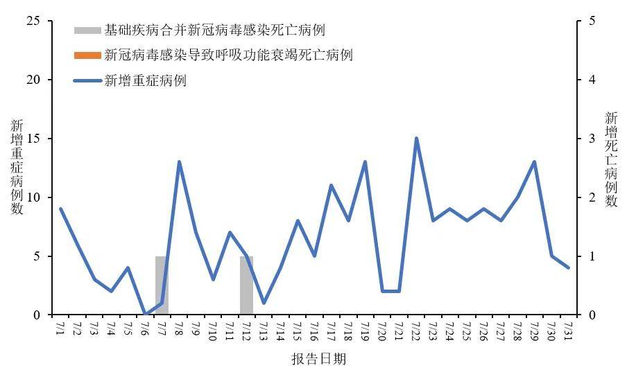 31省区市新增本土确诊75例.31省区市新增本土确诊75例疫情-第3张图片