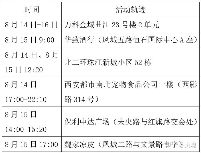 陕西新增10例本土确诊︰(陕西新增20例本土确诊)-第2张图片