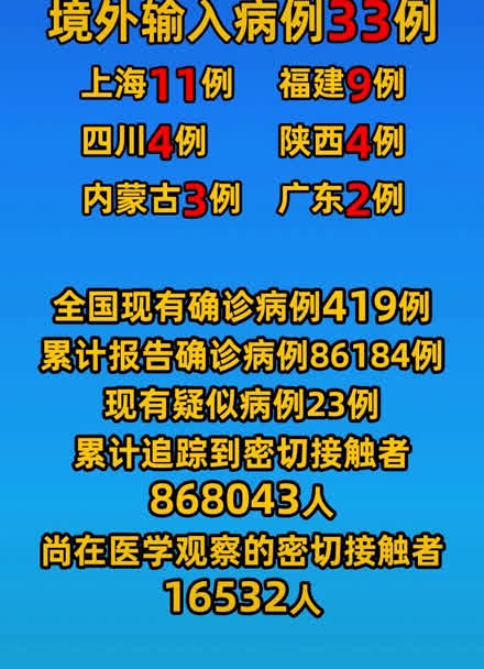 内蒙古新增本土确诊30例︰(内蒙古新增本土确诊病例3例)-第2张图片