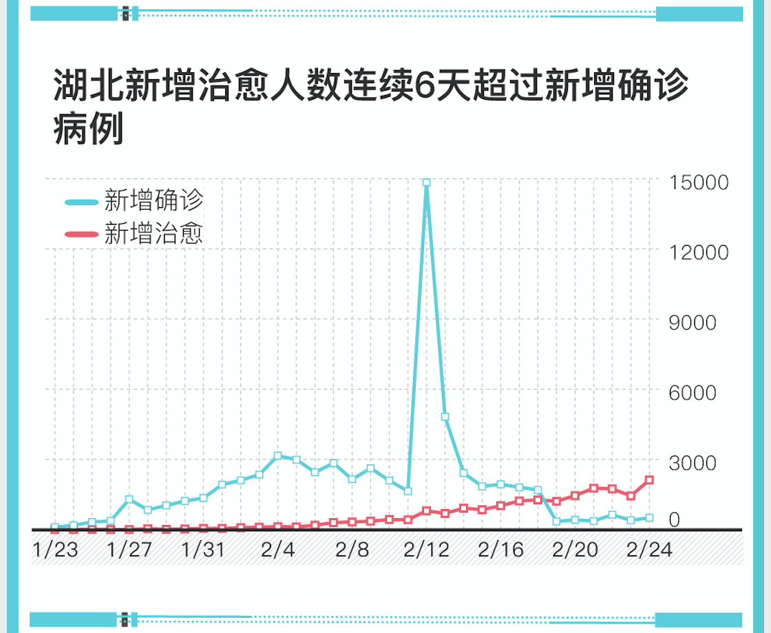 今日疫情通报全国新增确诊病例〃今日疫情新增确诊人数-第2张图片