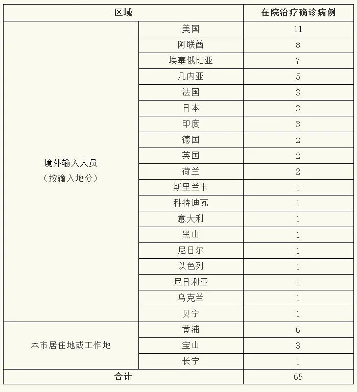31省区市新增80例,31省区市新增78例确诊病例-第1张图片