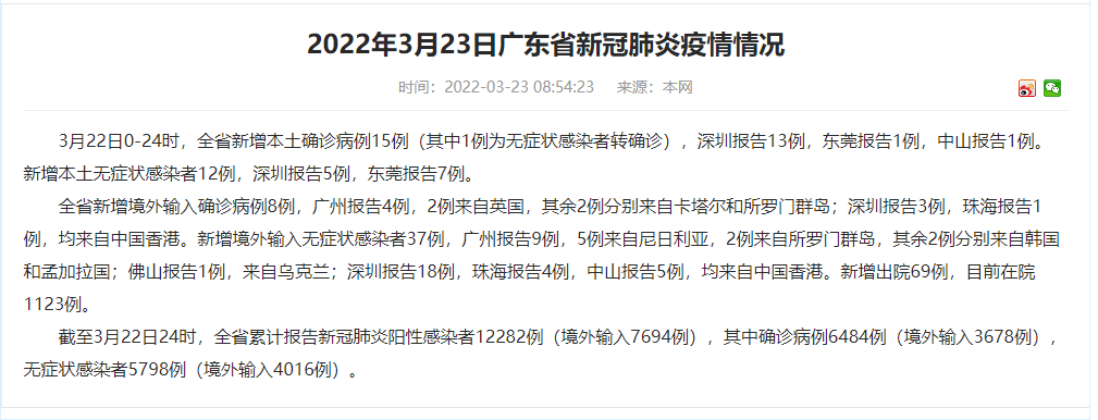 “31省新增确诊15例	” 31省新增确诊18例6？-第2张图片