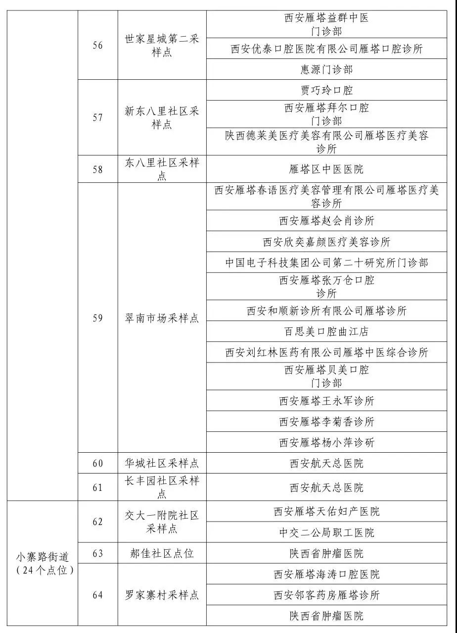 陕西新增30例本土确诊病例︰(陕西新增本土病例36例)-第2张图片