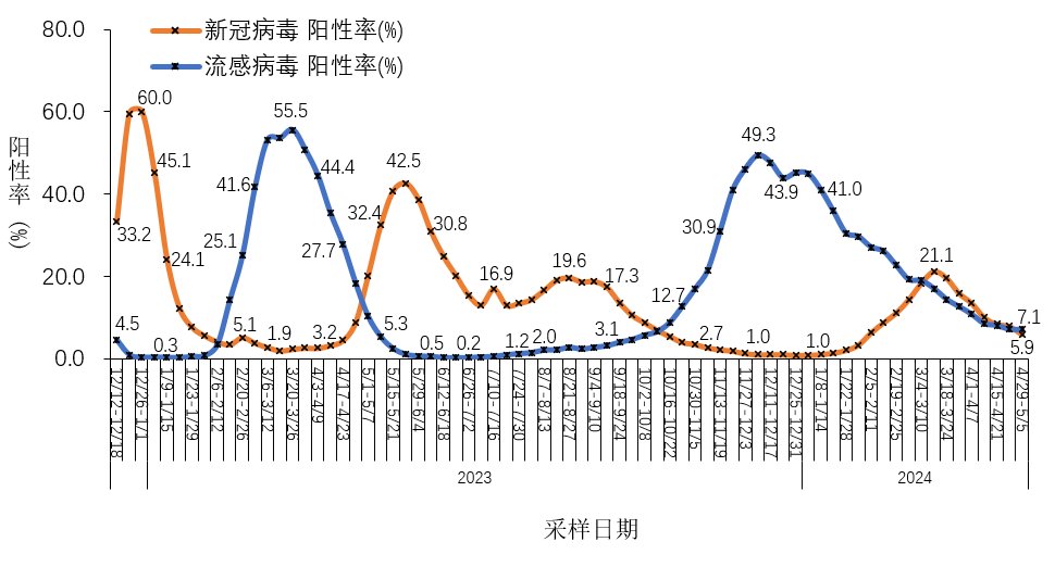 天津新冠疫情最新数据︰(天津新冠最新病例)-第3张图片