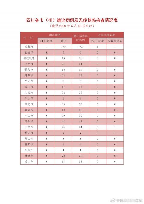 31省区市新增1例境外输入病例.31省区市新增境外输入5例-第3张图片