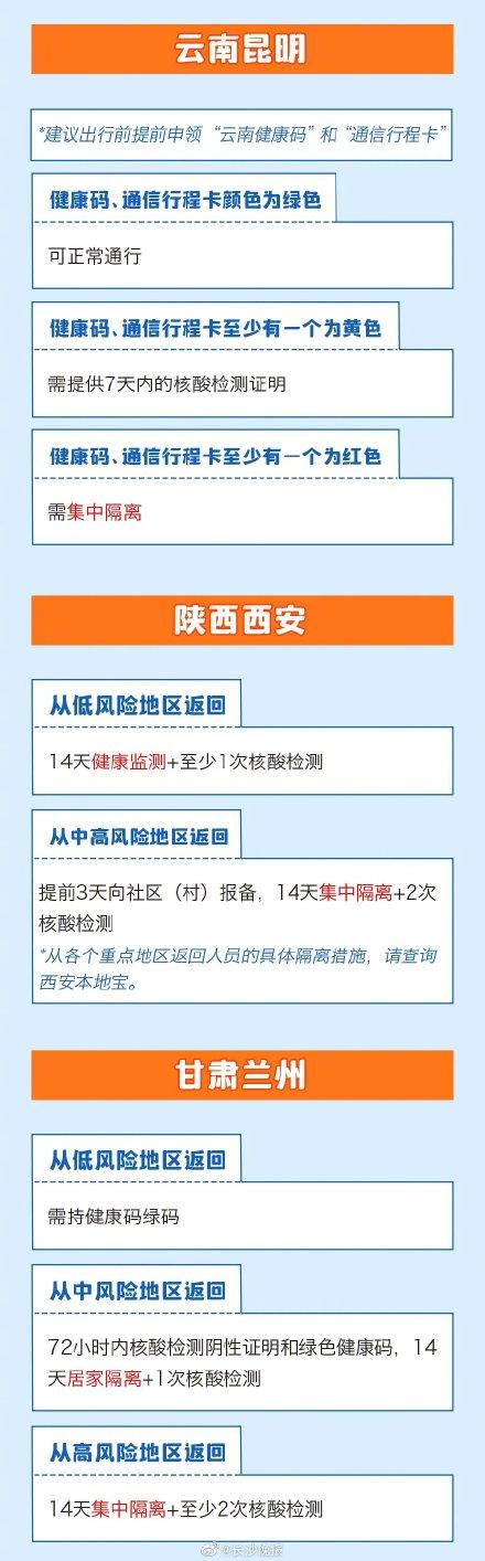 出行隔离政策〃2021出行隔离-第1张图片