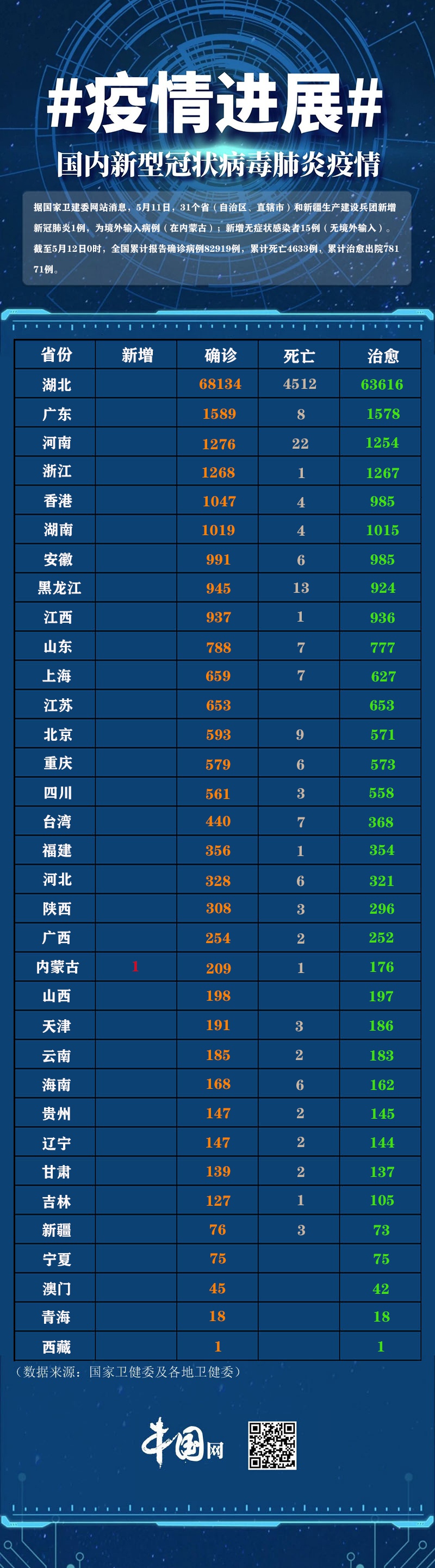 【西安:未来几天新增病例仍可能较多/西安累计多少天无新增】-第3张图片
