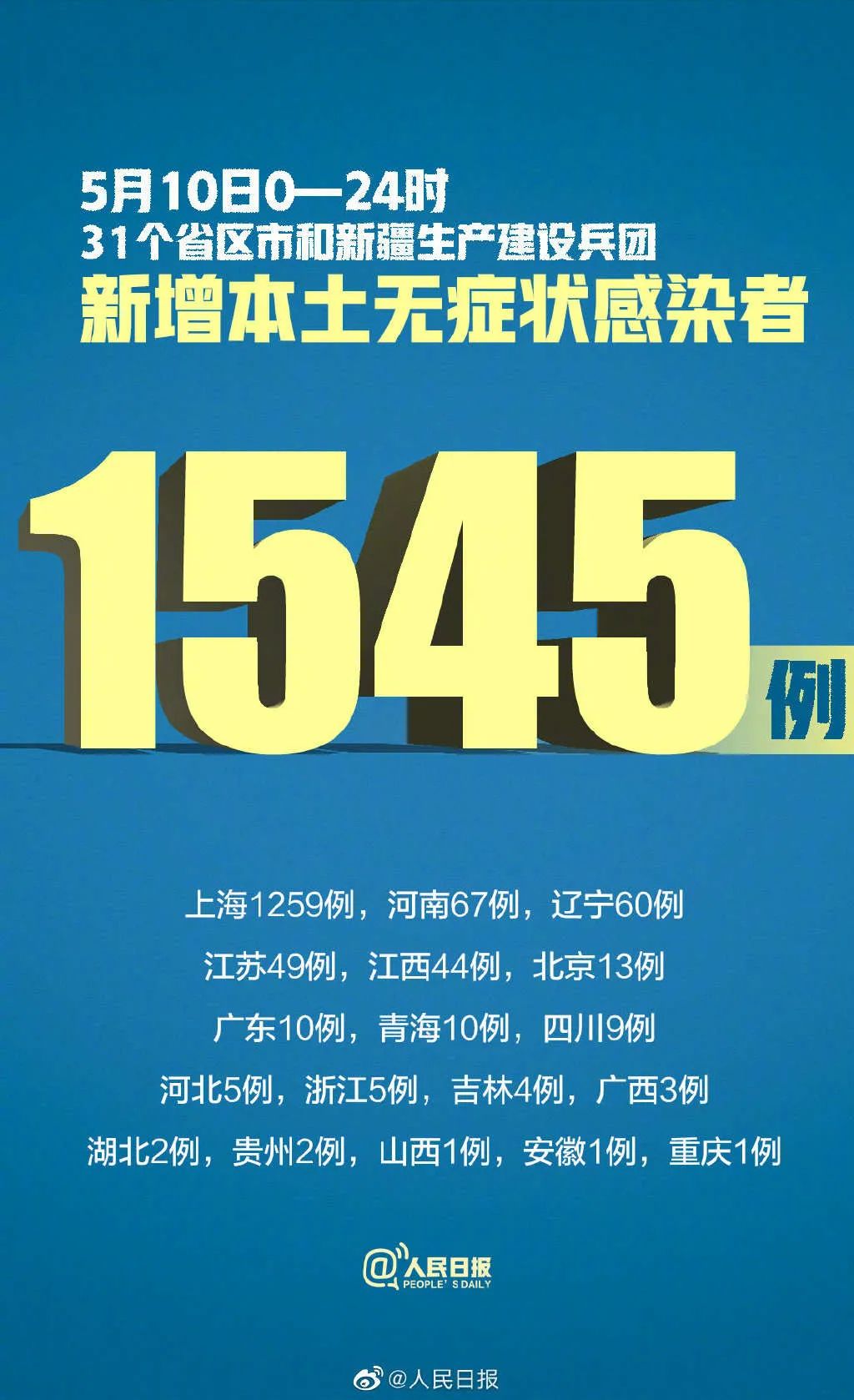 “福建昨日新增本土确诊33例” 福建新增本土确 诊病例43例？-第2张图片