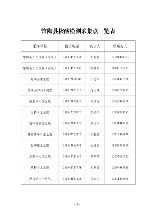 【多地核酸检测通知发生变化/多地核酸检测通知发生变化怎么办】-第2张图片