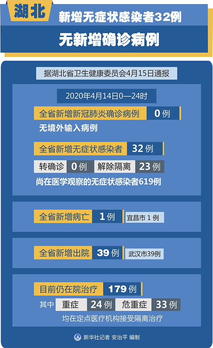 “北京新增报告2例无症状感染者” 北京新增报告2例无症状感染者是哪里的？-第3张图片