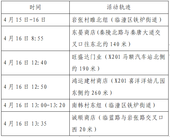 “哈尔滨新增本土1例” 哈尔滨新增行动轨迹本土病例？-第2张图片