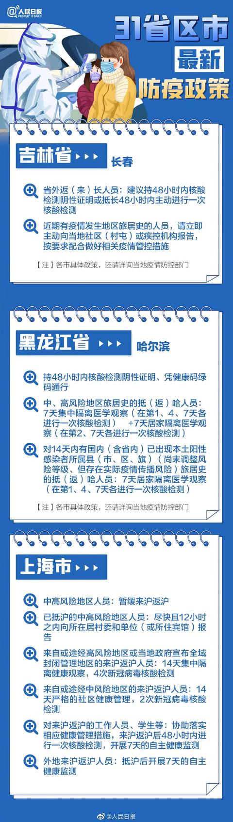 31省市最新返乡政策一览-最新各省返乡政策-第2张图片