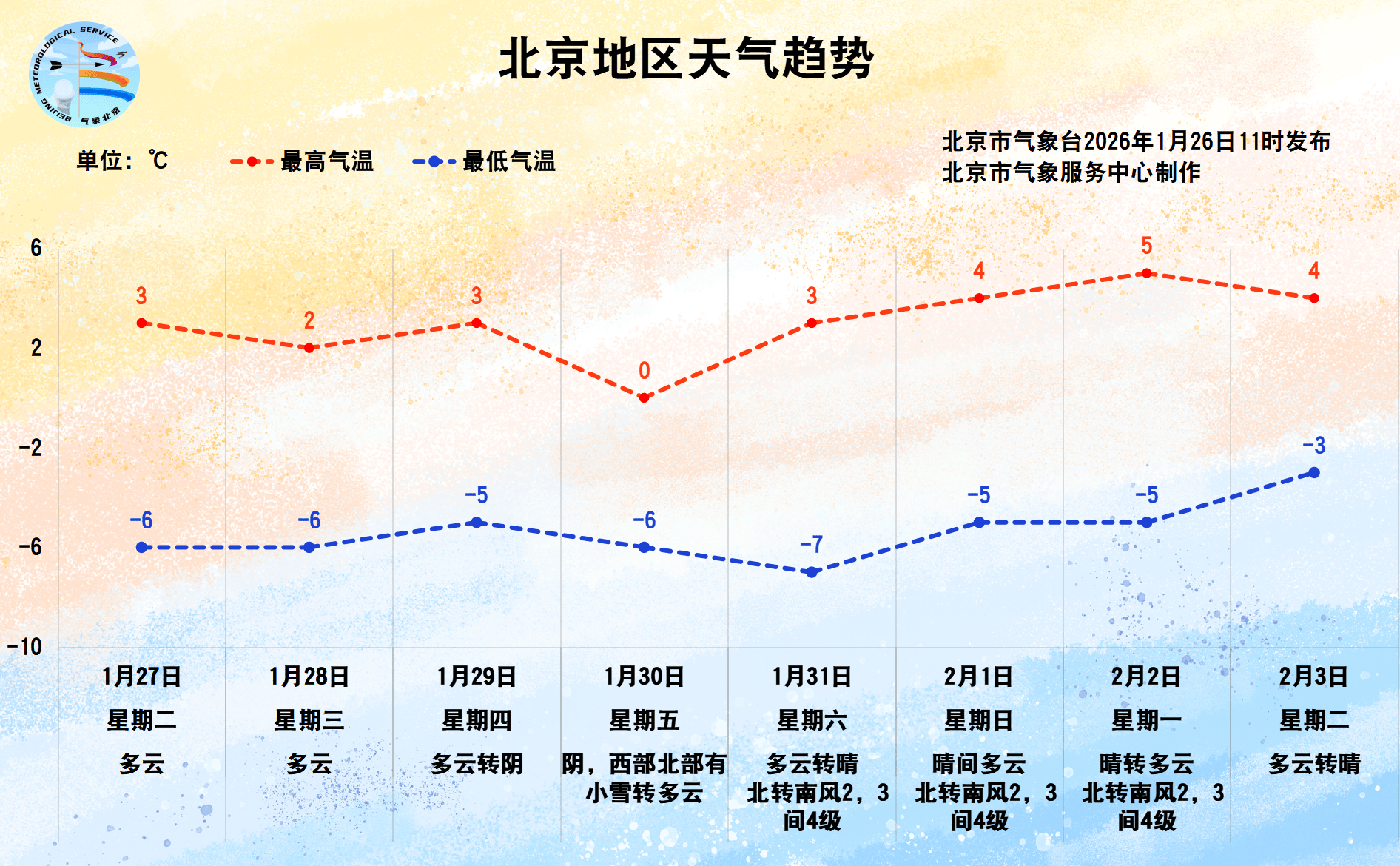「北京的疫情情况」〃北京的疫情情况怎么样-第3张图片