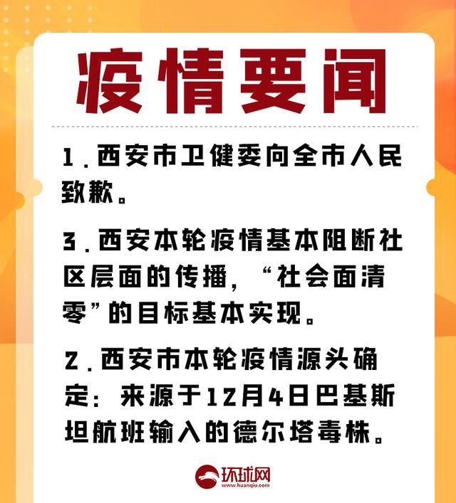 本轮疫情已涉及7省,本轮疫情已波及7省-第3张图片