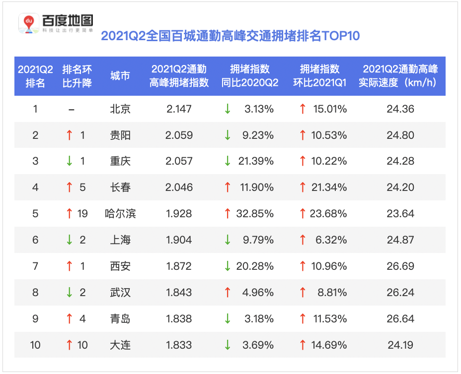 全国各城市感染高峰进度百度〃全国感染地区-第2张图片