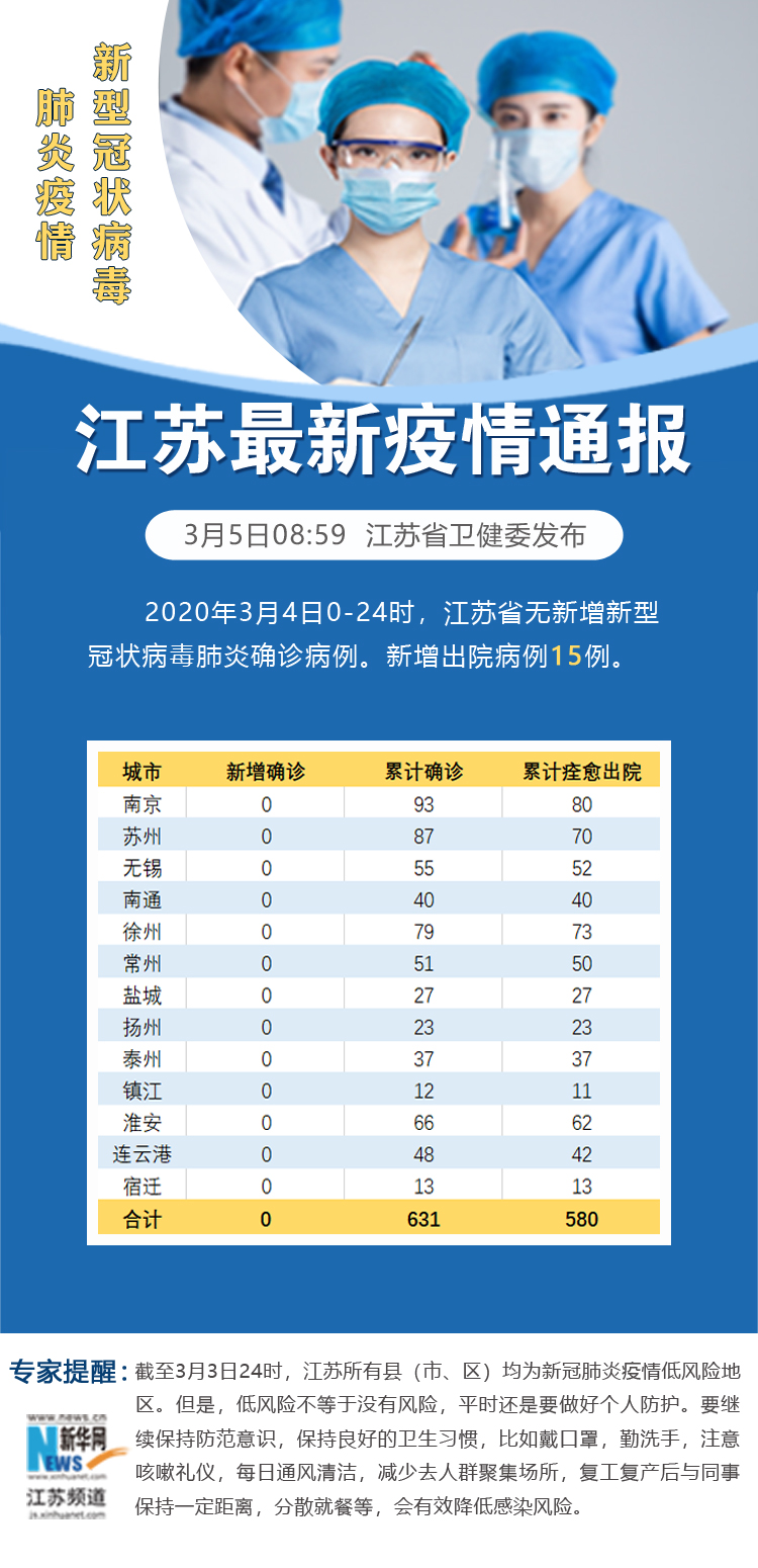 江苏新增确诊4例其中本土2例.江苏新增本土确诊病例1例z-第3张图片