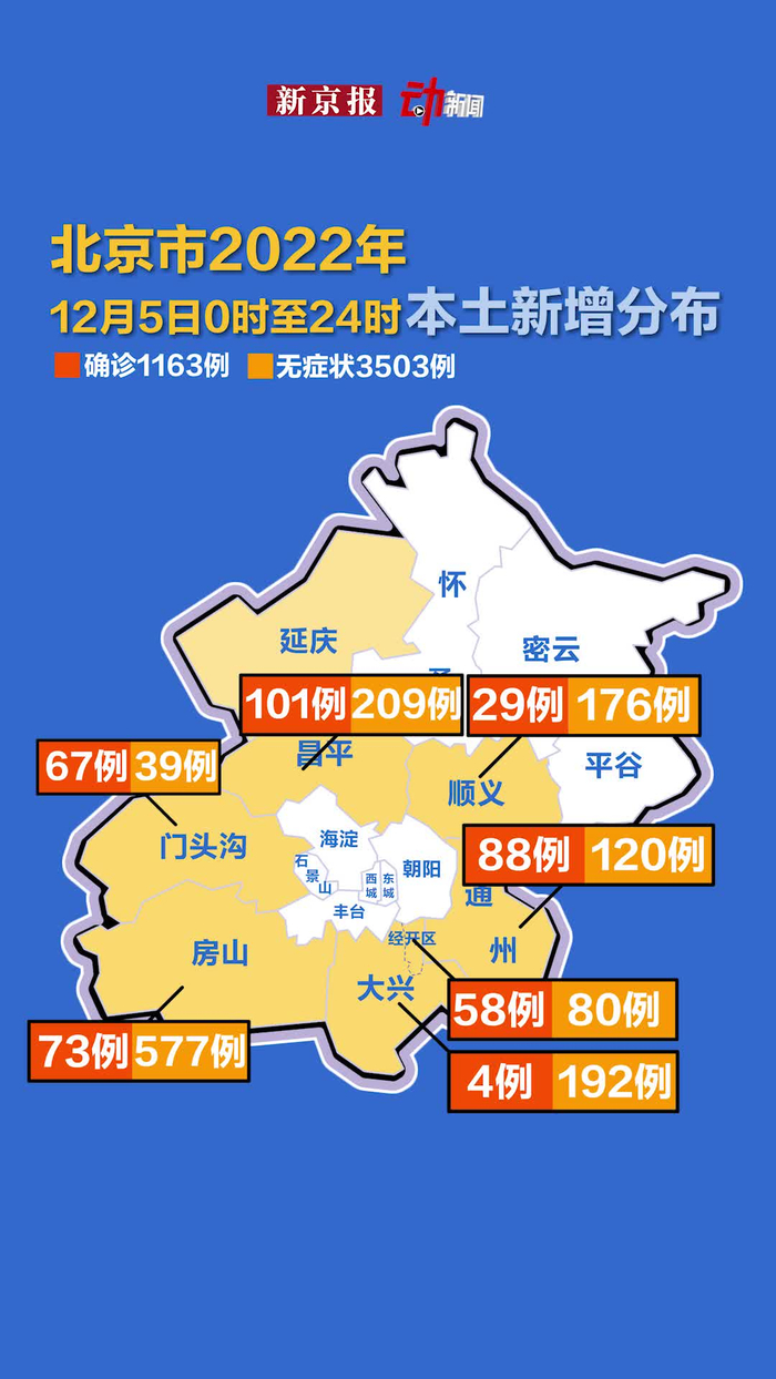 「北京新增4个高风险地区」〃6月21日北京新增高风险区-第2张图片