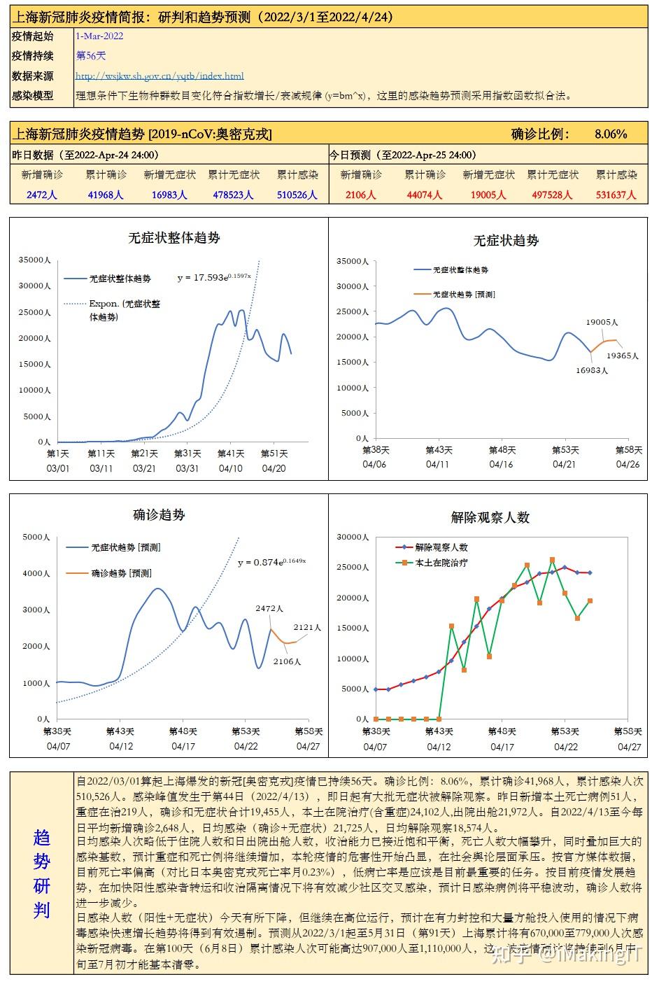 上海疫情数据创新高意味着什么?-上海新冠肺炎数据-第3张图片