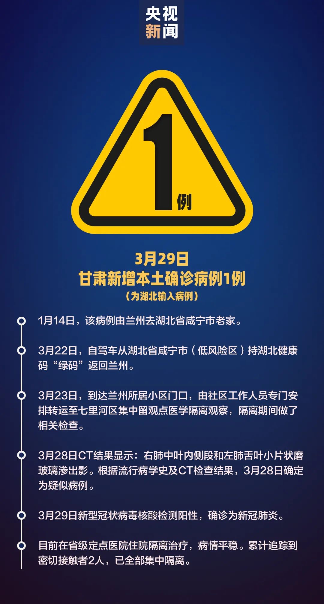 【甘肃新增4例本土确诊2例无症状/甘肃新增4例行动轨迹】-第2张图片