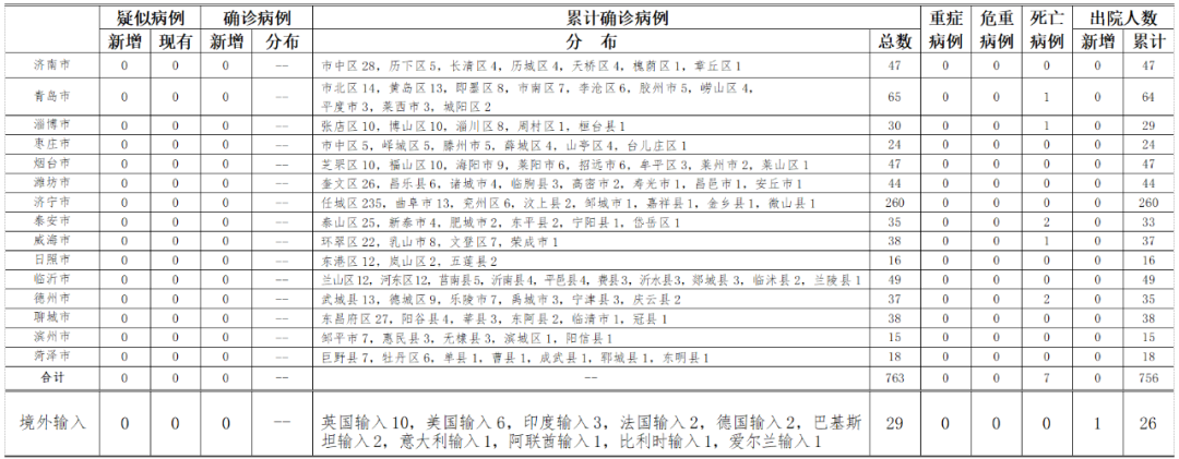 31省昨日新增本土确诊44例,31省昨日新增12例-第3张图片