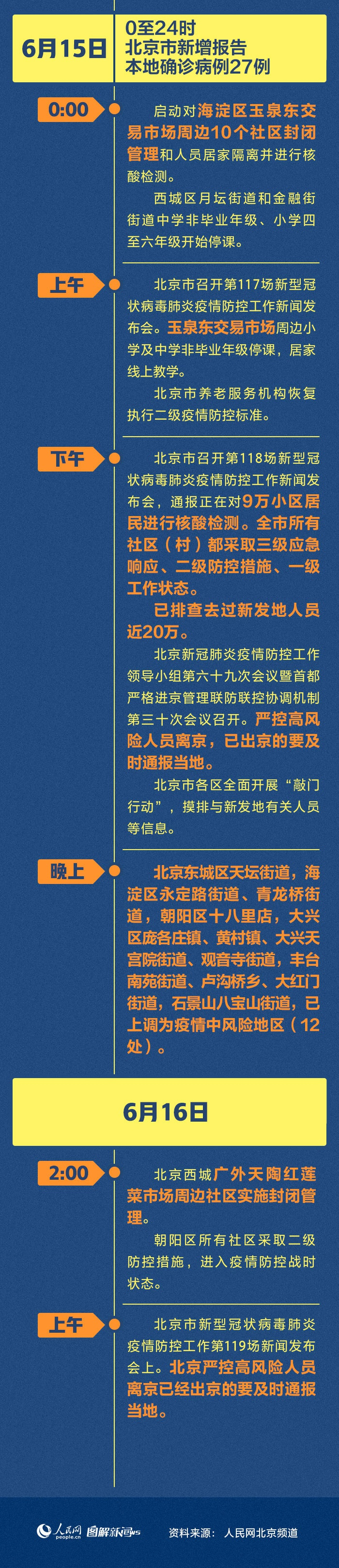 北京疫情防控最新政策,北京疫情防控最新进展-第2张图片