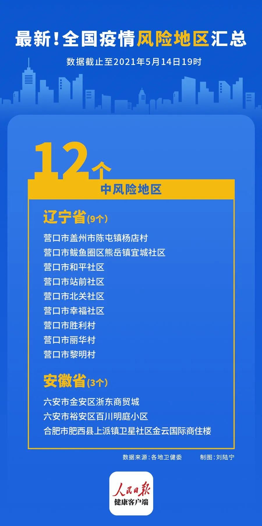 河南一地发两通告:5地调为中风险︰(河南4地升为中风险)-第3张图片