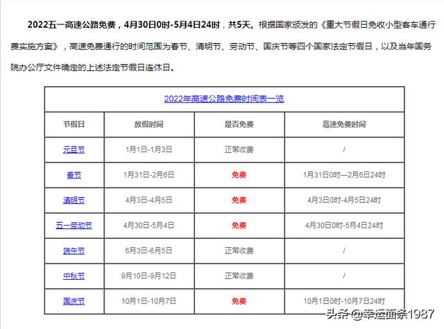 2022高速免费时间-2022年高速免费几天-第2张图片