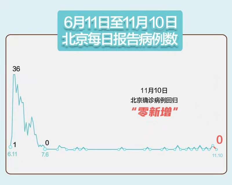 “31省新增确诊6例” 31省区市新增确诊6例？-第3张图片
