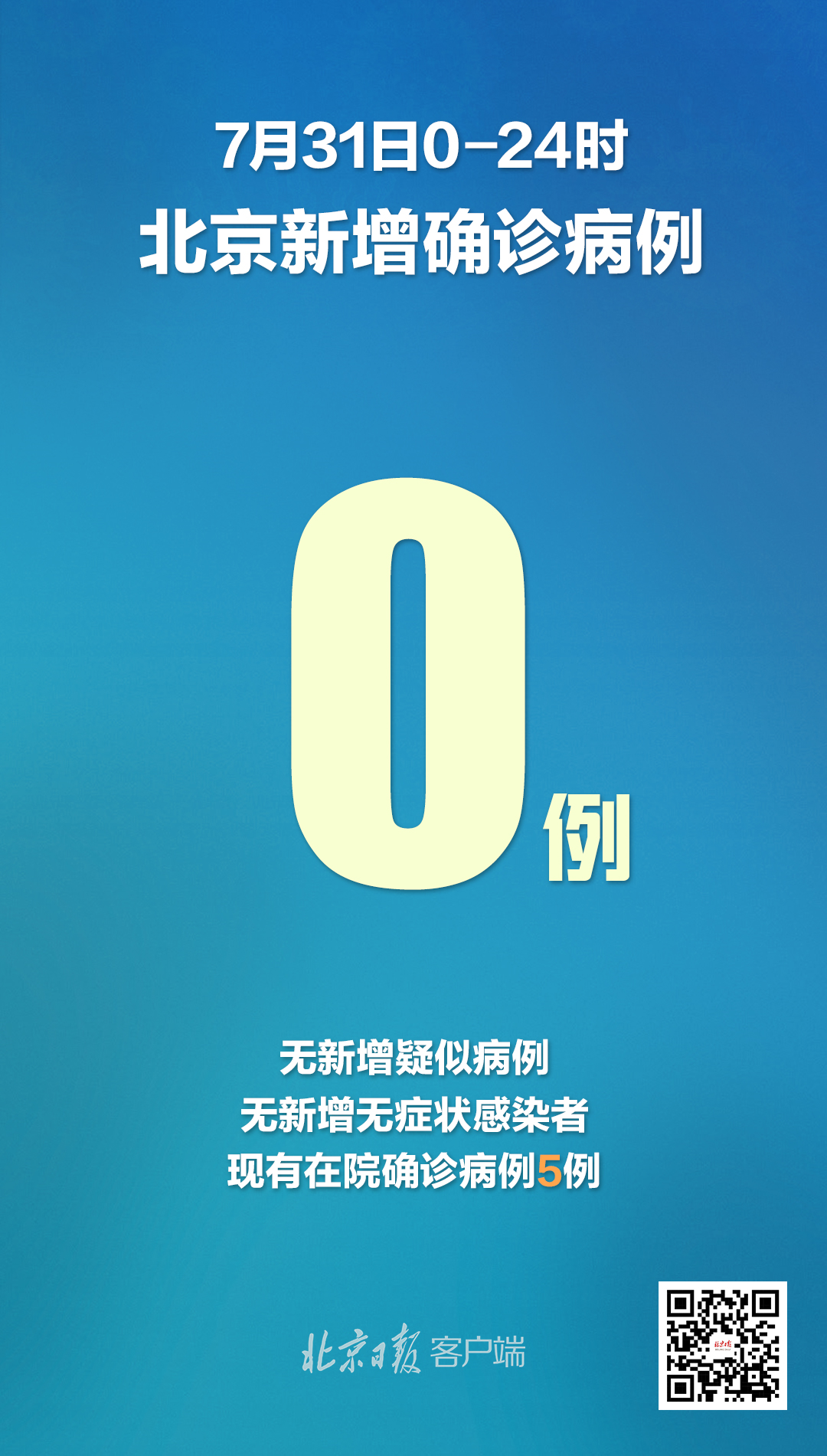 “北京新增本土确诊2例无症状1例	” 北京新增本土确诊病例2例？-第1张图片