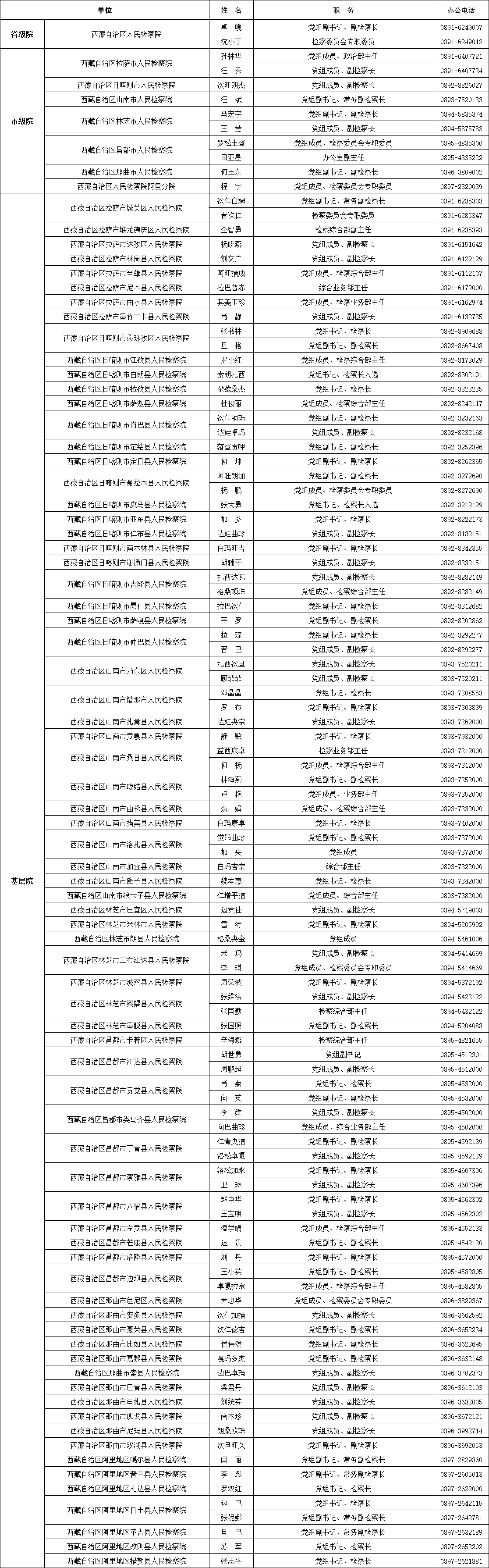 最新全国中高风险地区名单一览表︰(最新全国中高风险地区名单一览表查询)-第2张图片
