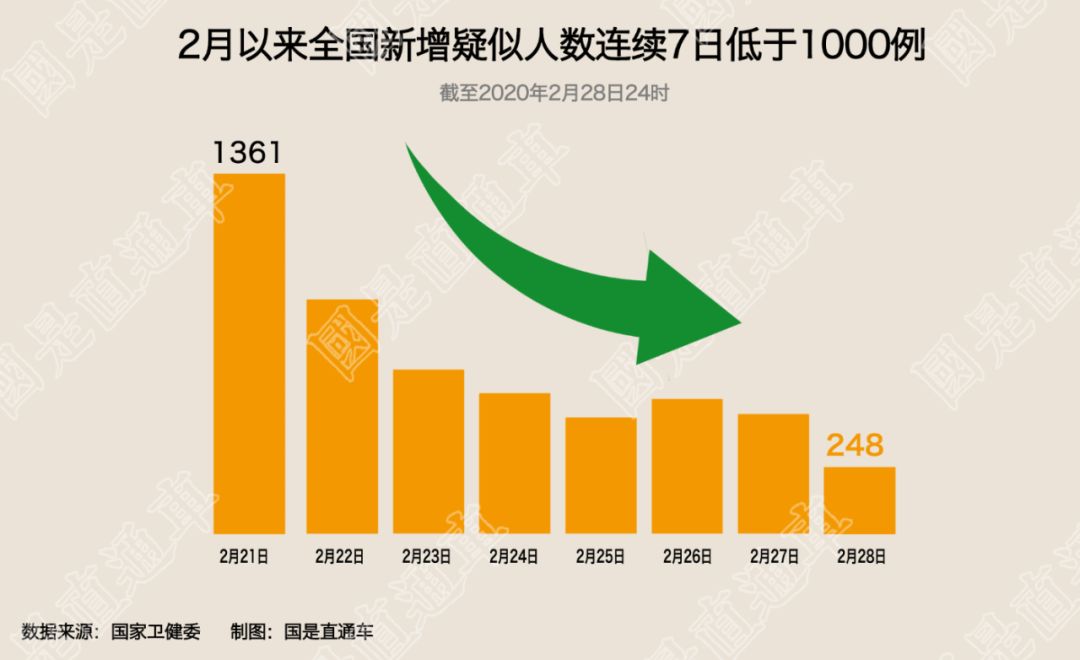 “31省新增2例确诊	” 31省新增确诊22例含本土2例？-第2张图片