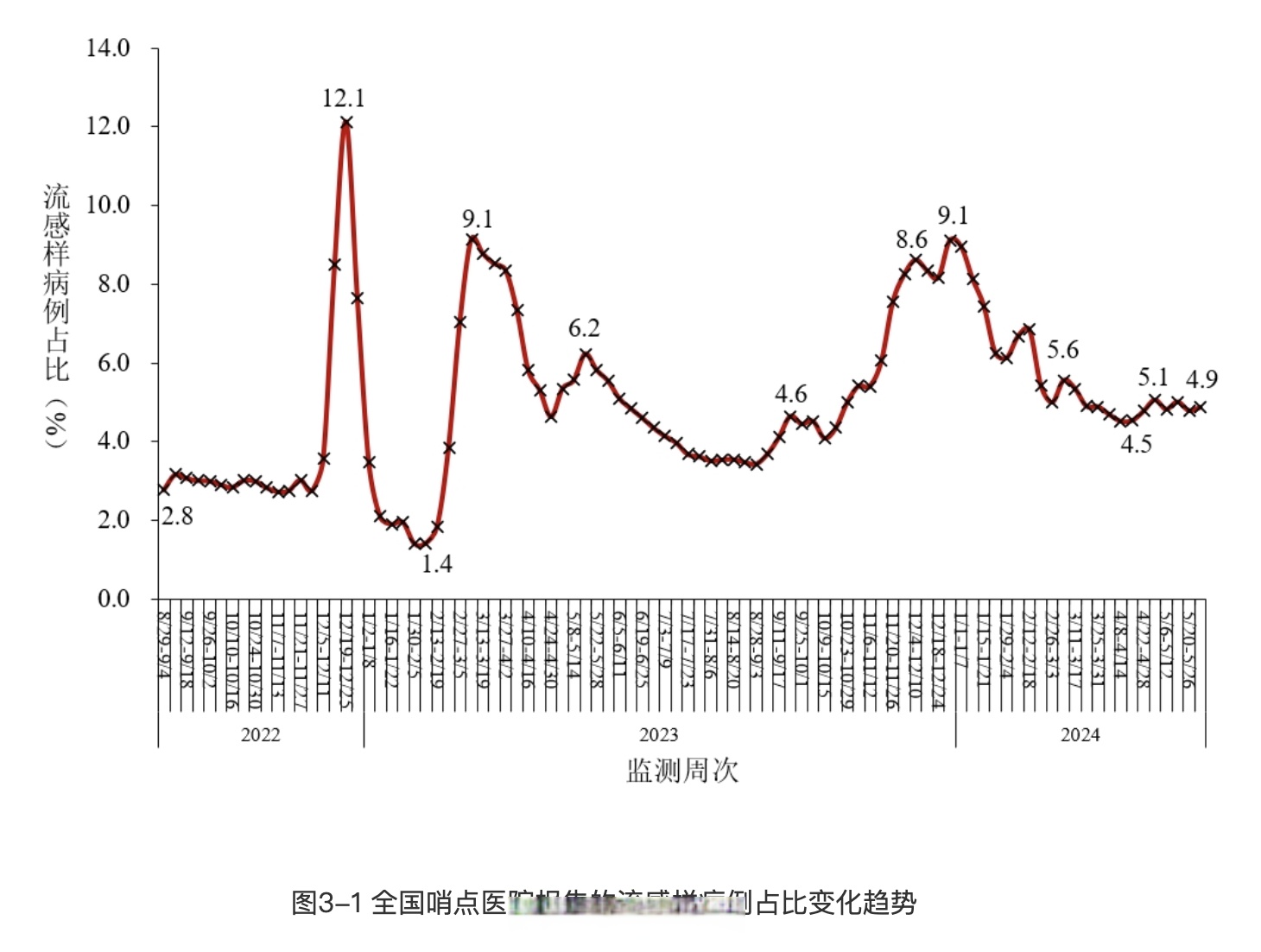 “31省区市新增55例确诊病例	” 31省区市新增本土确诊55例疫情？-第2张图片