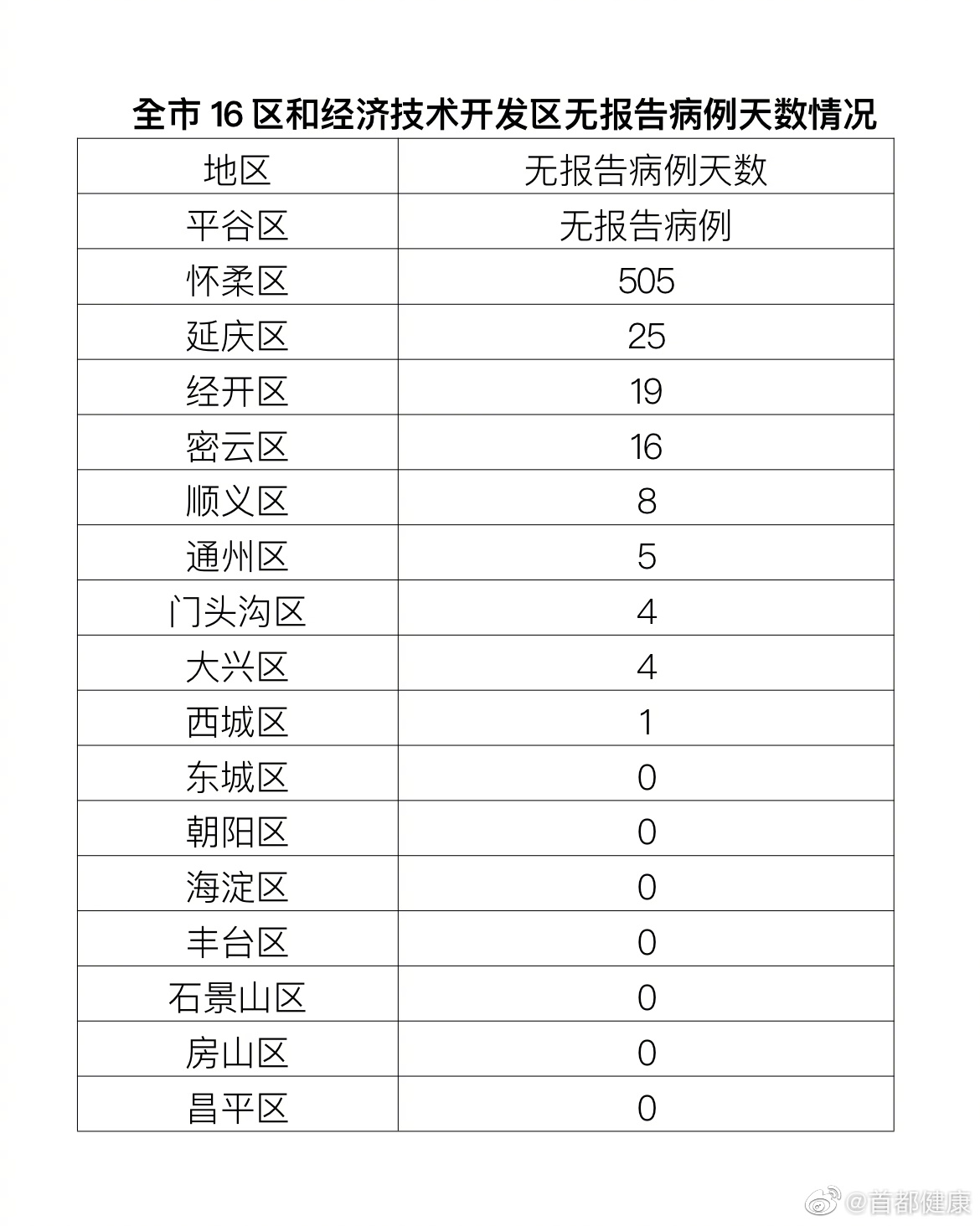 单日新增超两千吉林疫情释疑︰(吉林昨日新增确诊病例)-第2张图片