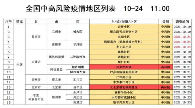 “山东淄博疫情最新消息” 山东淄博新冠肺炎最新疫情？-第3张图片