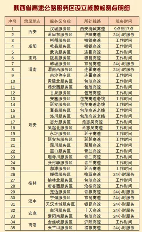 2022年高速免费日期,2022年高速免费到什么时候-第3张图片