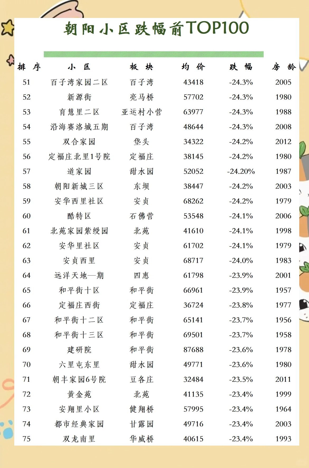 “北京低风险地区” 北京低风险区都有哪个区？-第2张图片