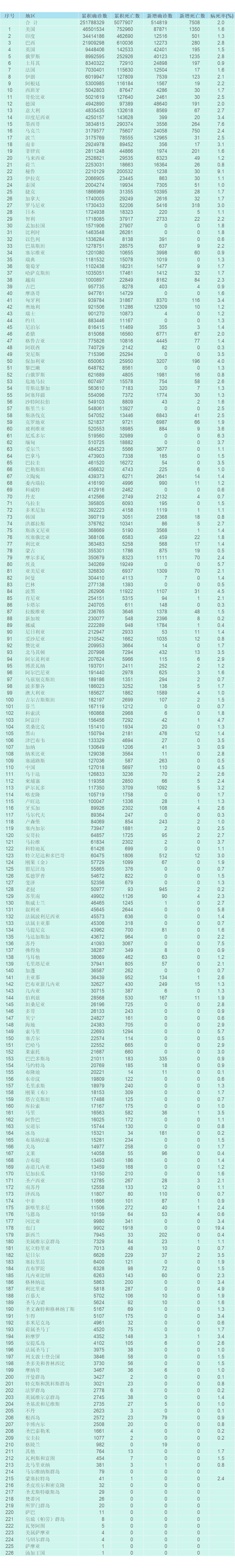 “青岛疫情最新消息今天新增病例” 青岛疫情最新消息行动轨迹？-第3张图片