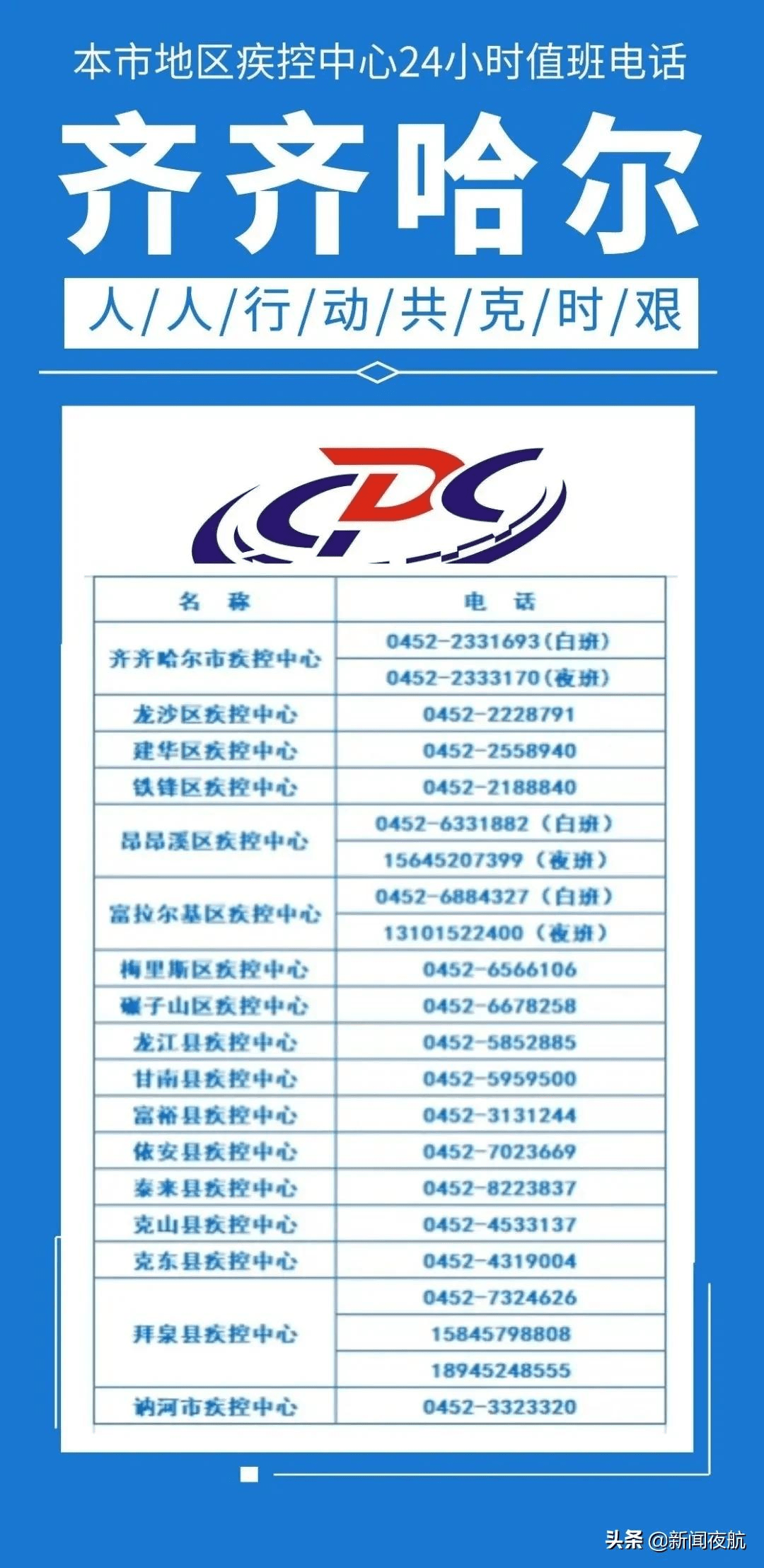 “北京新增8例确诊病例” 北京新增7例本地确诊病例行动轨迹？-第3张图片