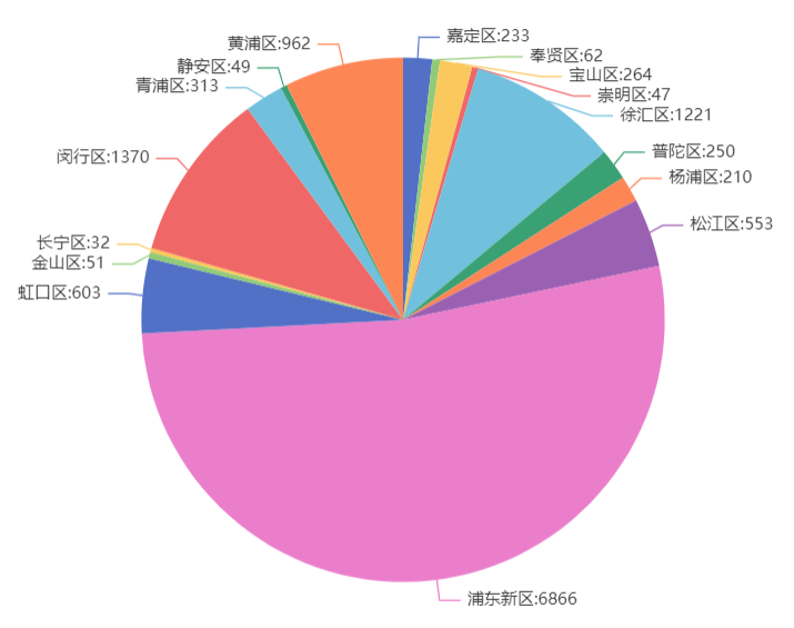 “上海新增10例本土确诊病例” 上海新增例本土确诊病例详情？-第2张图片