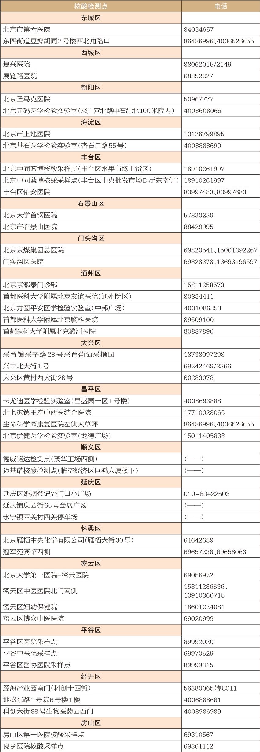 【全国多地已取消常态化核酸检测/部分地区取消核酸检测】-第2张图片